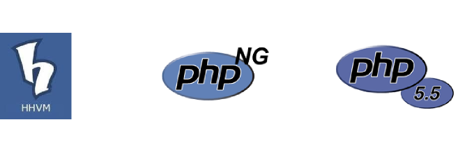 php different versions image