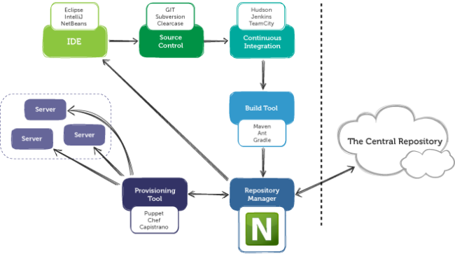 jekins diagram