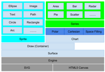 sencha-charts-architecture-1